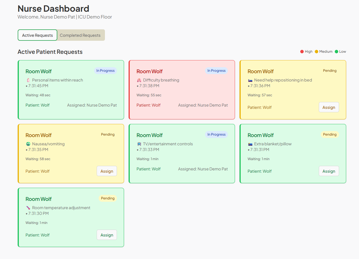 Forward Care nurse dashboard showing active patient requests with intelligent prioritization